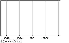 Rolinco NV Subのチャートをもっと見るにはこちらをクリック