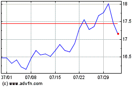 Wt Wti Crud 1xsのチャートをもっと見るにはこちらをクリック