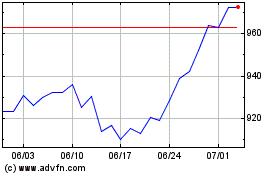 Sus Jpan Eur Hdのチャートをもっと見るにはこちらをクリック