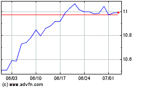Wld Sri Eur Accのチャートをもっと見るにはこちらをクリック