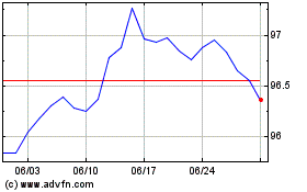 Am Us Inv Inflのチャートをもっと見るにはこちらをクリック