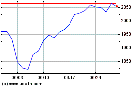 Wt Crude Pre-roのチャートをもっと見るにはこちらをクリック