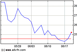 Sprott Copper Miners ETFのチャートをもっと見るにはこちらをクリック