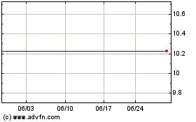 Corazon Capital V838 Mon...のチャートをもっと見るにはこちらをクリック