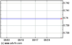 Cowlitz Bancorporation (MM)のチャートをもっと見るにはこちらをクリック