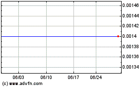 Fortress International Grp. - Warrant 7/12/2009 (MM)のチャートをもっと見るにはこちらをクリック