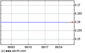 Frontier Communicationsのチャートをもっと見るにはこちらをクリック
