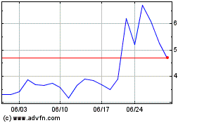 BitFuFuのチャートをもっと見るにはこちらをクリック
