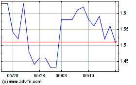 InflaRx NVのチャートをもっと見るにはこちらをクリック