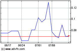 Moringa Acquisitionのチャートをもっと見るにはこちらをクリック