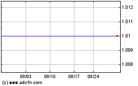 MYOS RENS Technologyのチャートをもっと見るにはこちらをクリック