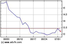 Sprott Nickel Miners ETFのチャートをもっと見るにはこちらをクリック