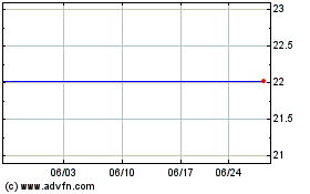 SoFi Web 3 ETFのチャートをもっと見るにはこちらをクリック