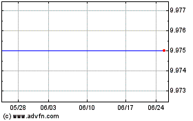 Ceres Acquisition (QX)のチャートをもっと見るにはこちらをクリック