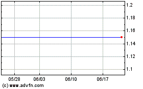 Cortelco Systems Puerto ... (CE)のチャートをもっと見るにはこちらをクリック