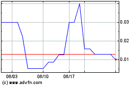 Tritium DCFC (PK)のチャートをもっと見るにはこちらをクリック