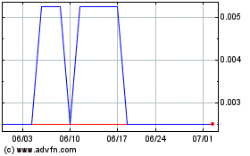 Fandifi Technology (PK)のチャートをもっと見るにはこちらをクリック