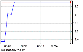 Furukawa Electric (PK)のチャートをもっと見るにはこちらをクリック