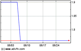 Foxconn Technology (PK)のチャートをもっと見るにはこちらをクリック