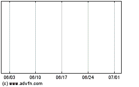Landa App (GM)のチャートをもっと見るにはこちらをクリック