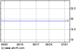 Mars Bancorp (QX)のチャートをもっと見るにはこちらをクリック