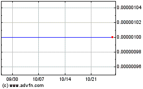 Nates Food (CE)のチャートをもっと見るにはこちらをクリック