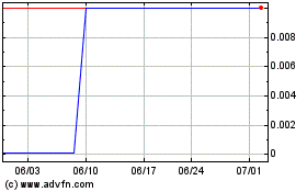 Proxim Wireless (CE)のチャートをもっと見るにはこちらをクリック
