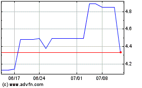 Raiffeisen Bank (PK)のチャートをもっと見るにはこちらをクリック