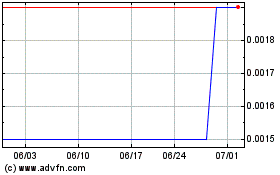 SatixFy Communications (PK)のチャートをもっと見るにはこちらをクリック