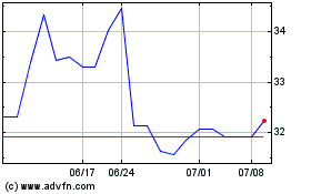 Uni Charm (PK)のチャートをもっと見るにはこちらをクリック