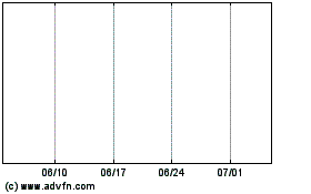 Tidal ETF Trustのチャートをもっと見るにはこちらをクリック