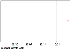 Capital Trust Sbiのチャートをもっと見るにはこちらをクリック