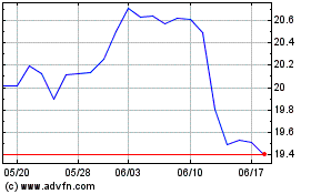FS KKR Capitalのチャートをもっと見るにはこちらをクリック