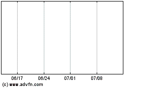 Spinnaker ETF Seのチャートをもっと見るにはこちらをクリック