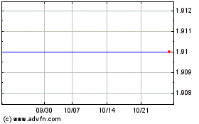 Gsc Investment Corp Gsc Investment Corp. Common Stockのチャートをもっと見るにはこちらをクリック