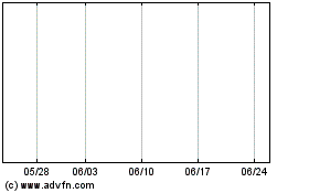 Natixis ETF Trusのチャートをもっと見るにはこちらをクリック