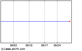 Morgan Stanley Str Saturns Hertzのチャートをもっと見るにはこちらをクリック