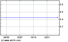 Leo Holdings IIIのチャートをもっと見るにはこちらをクリック