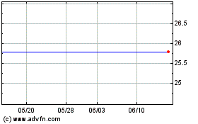 Morgan Stanley DW ST Saturn Dplのチャートをもっと見るにはこちらをクリック