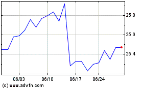 PennyMac Mortgage Invest...のチャートをもっと見るにはこちらをクリック