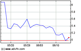Tredegarのチャートをもっと見るにはこちらをクリック