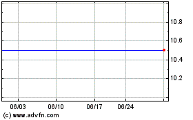 Trine II Acquisitionのチャートをもっと見るにはこちらをクリック