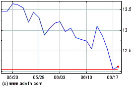 NCR Voyixのチャートをもっと見るにはこちらをクリック
