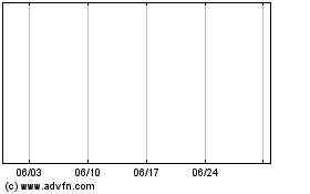 BondBloxx ETF Trのチャートをもっと見るにはこちらをクリック