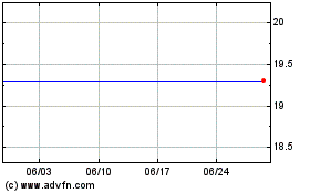 Invesco S&P Emerging Mar...のチャートをもっと見るにはこちらをクリック