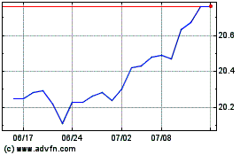 Franklin Growth ETF Port...のチャートをもっと見るにはこちらをクリック