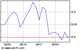 PIMCO Low duration Month...のチャートをもっと見るにはこちらをクリック