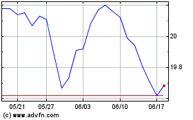 TD Q Canadian Low Volati...のチャートをもっと見るにはこちらをクリック