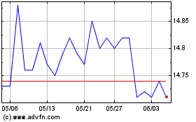 BMO Floating Rate High Y...のチャートをもっと見るにはこちらをクリック
