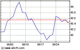 BMO Low Volatility Canad...のチャートをもっと見るにはこちらをクリック